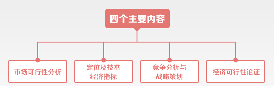 ʲôӵľƵ܉̼οM(fi)mЈ(chng)GS(chung)J(rn)飬@Ҫͨ^ƵͶYǰڵЈ(chng)ؔ(ci)(w)ՓCоƵͶYƵ꽨O(sh)Ƶ꽛(jng)I(yng)Qṩ_ָ