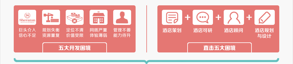 綠維創(chuàng)景的酒店咨詢理念，最重要的是把策劃與可研區(qū)別對待，進(jìn)一步按照
